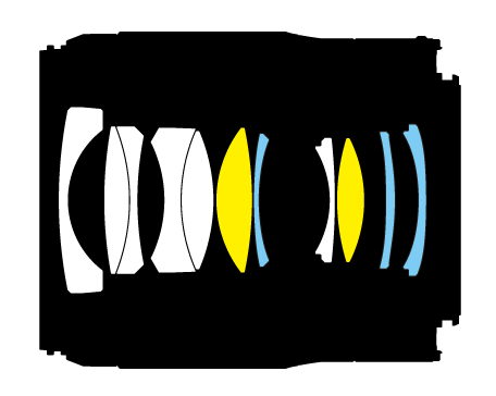 Nikkor Z 35mm f/1.8 vs. Nikkor Z 35mm f/1.4 specifications comparison ...