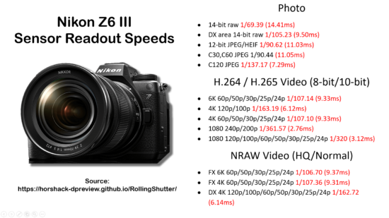 Nikon Z6 III sensor readout speed measurements