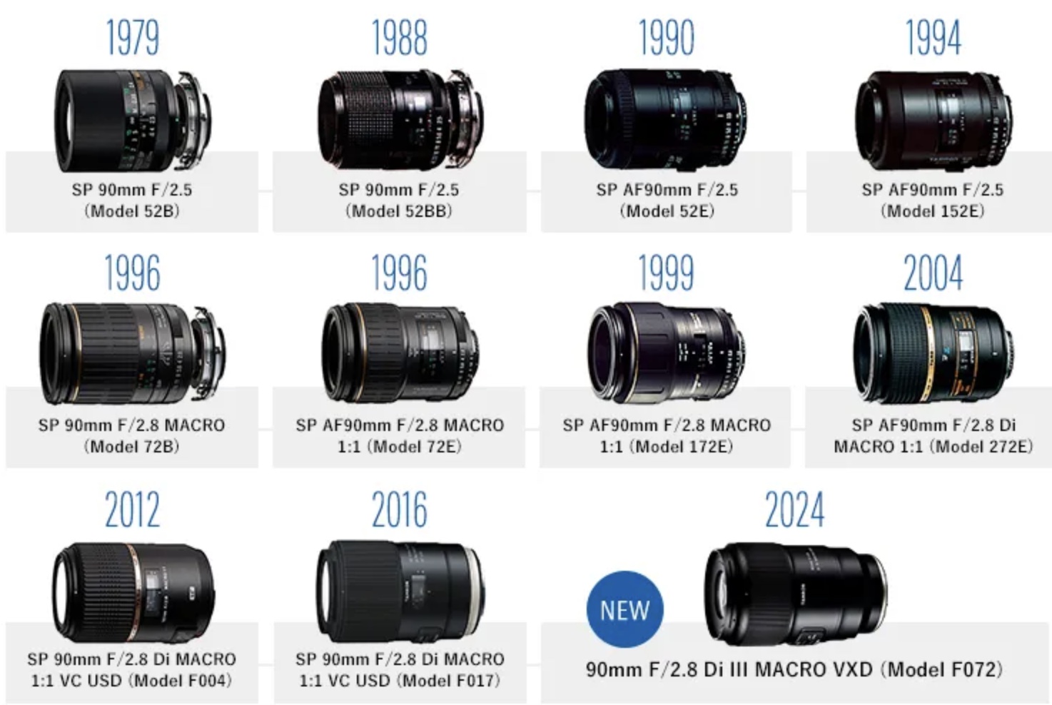 Tamron 90mm F/2.8 Di III Macro VXD – Obiettivo Per Nikon, Macro 1:1, AF VXD, Per Ritratti E Natura