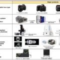 Nikon Business segments and major products