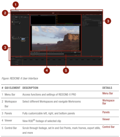 REDCINE-X User Interface