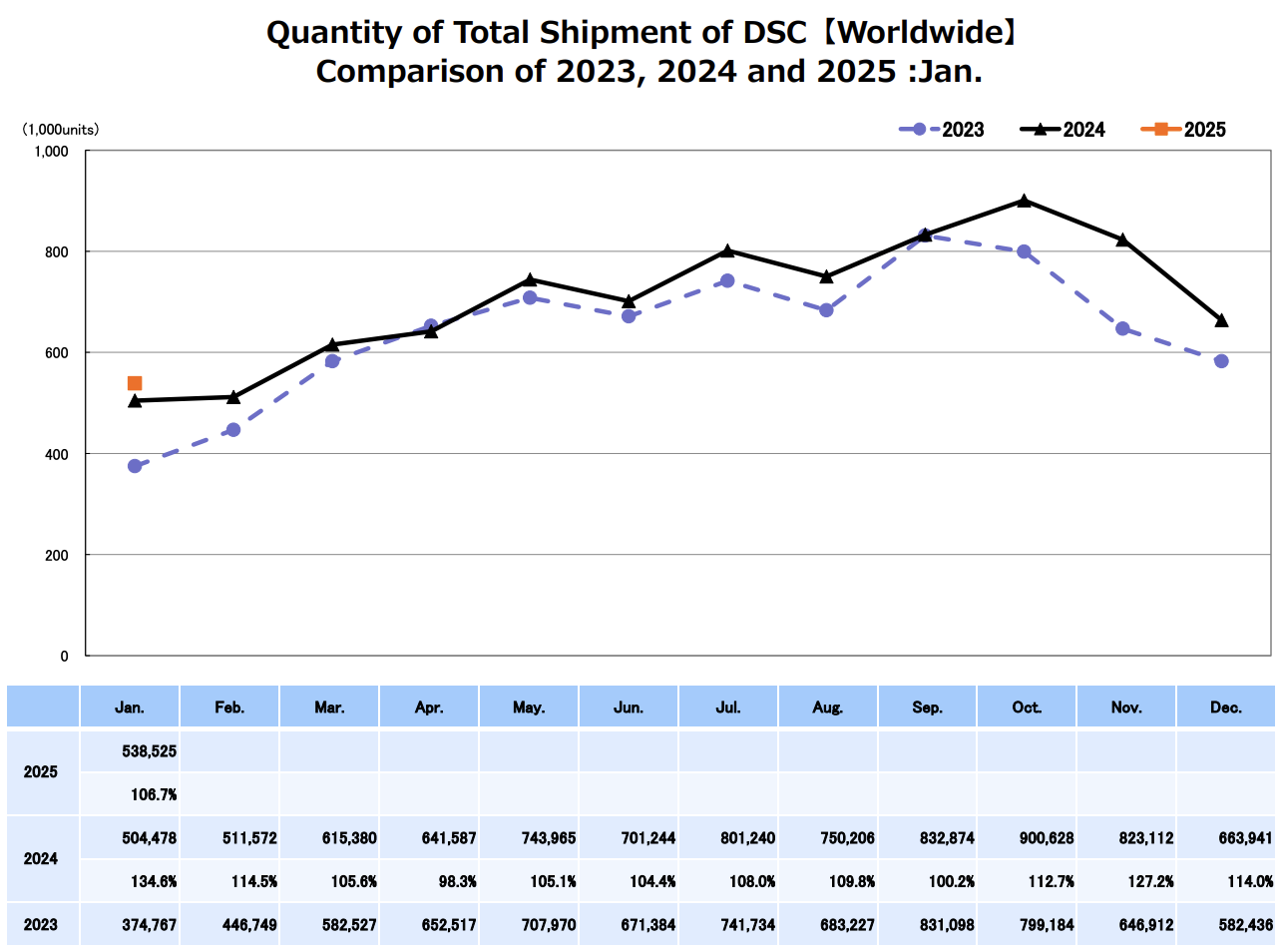 CIPA January 2025 stats