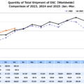 Permalink to CIPA March 2025 stats