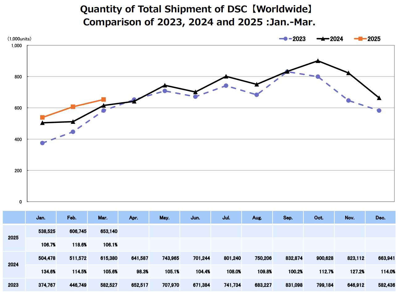 CIPA March 2025 stats