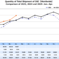 Permalink to CIPA April 2025 numbers