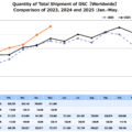 Permalink to May 2025 CIPA numbers