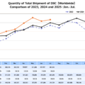 Permalink to June 2025 CIPA Numbers