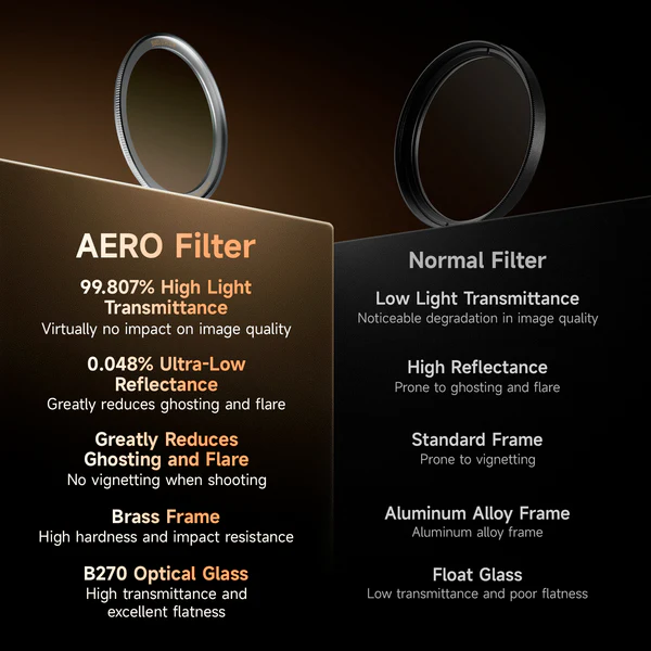 Brightin Star announced a new 7.5mm f/2.8 IV APS-C ultra-wide