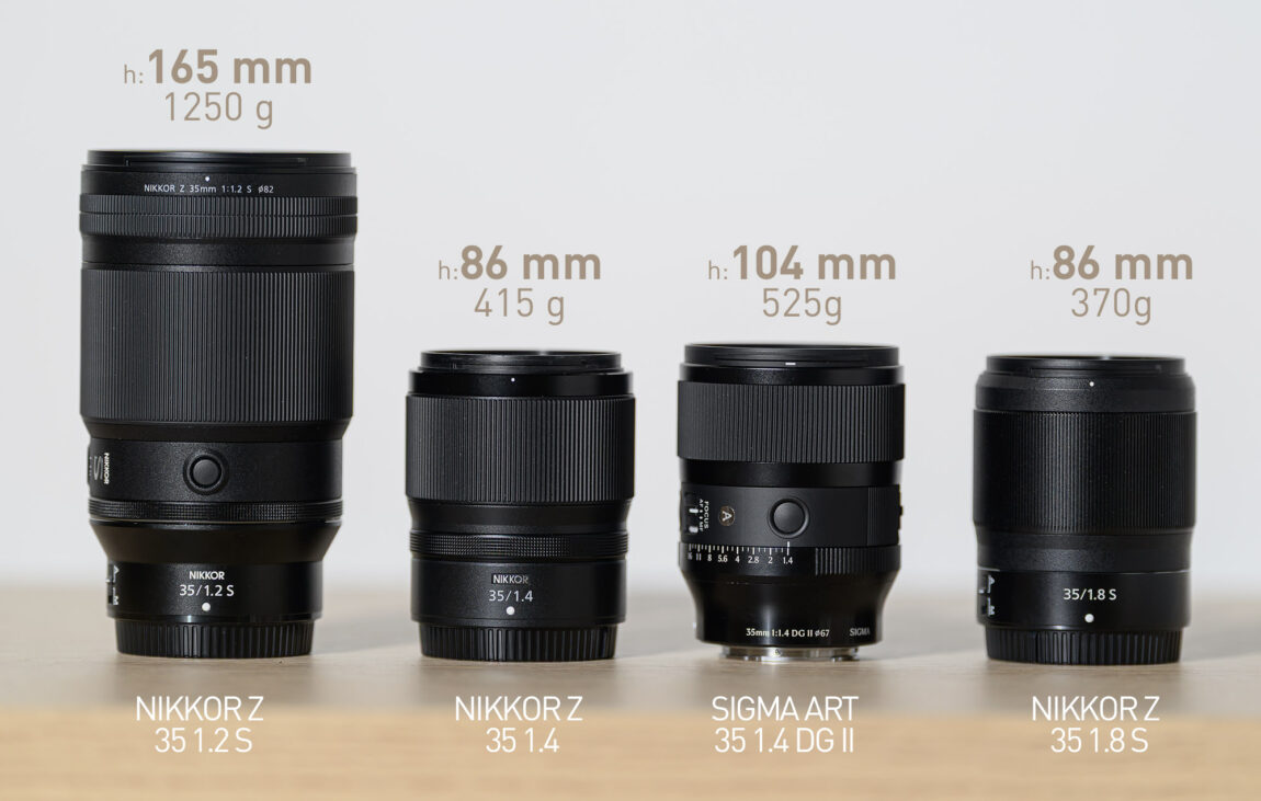 Sigma 35mm f/1.4 DG II Art lens tested on the Nikon Zf & Z9