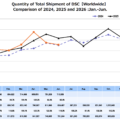 Permalink to June CIPA numbers